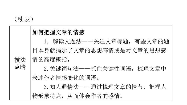 人教版初中语文八年级下册第一单元2回延安课件第8页