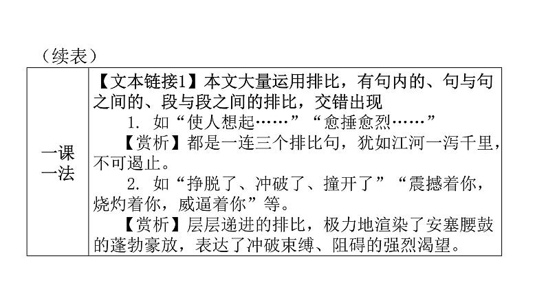 人教版初中语文八年级下册第一单元3安塞腰鼓课件04