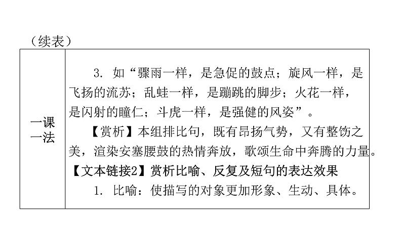 人教版初中语文八年级下册第一单元3安塞腰鼓课件05