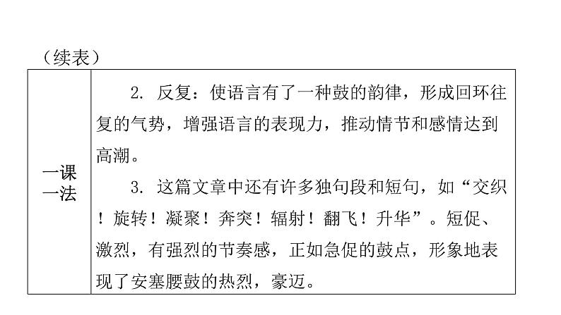 人教版初中语文八年级下册第一单元3安塞腰鼓课件06