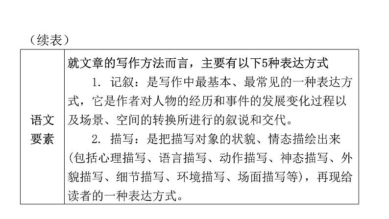 人教版初中语文八年级下册第一单元4灯笼课件第4页