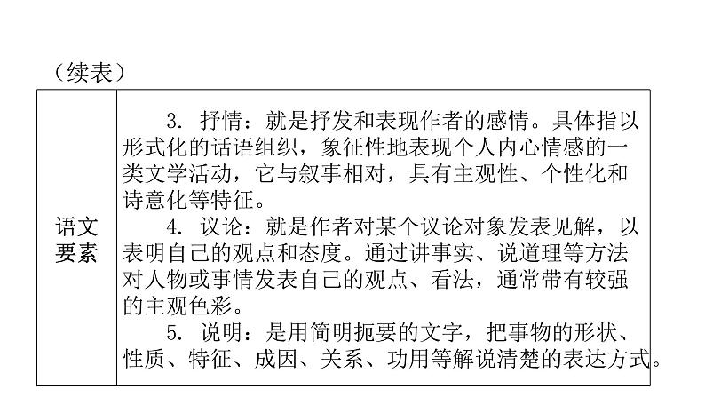 人教版初中语文八年级下册第一单元4灯笼课件第5页