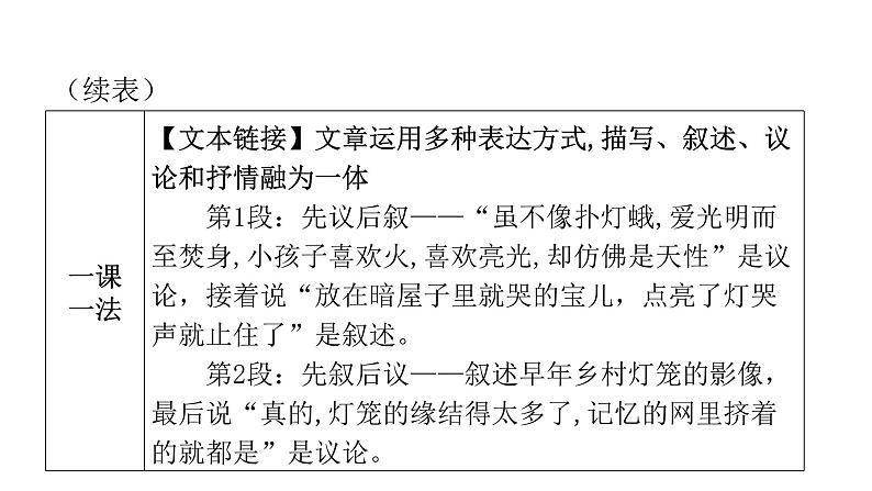 人教版初中语文八年级下册第一单元4灯笼课件第6页
