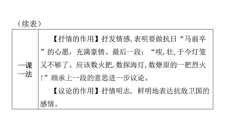 人教版初中语文八年级下册第一单元4灯笼课件第8页