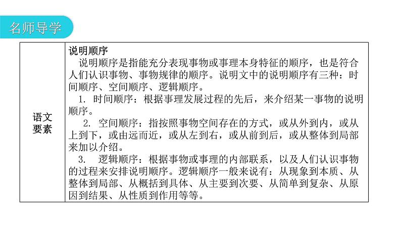 人教版初中语文八年级下册第二单元6阿西莫夫短文两篇课件03