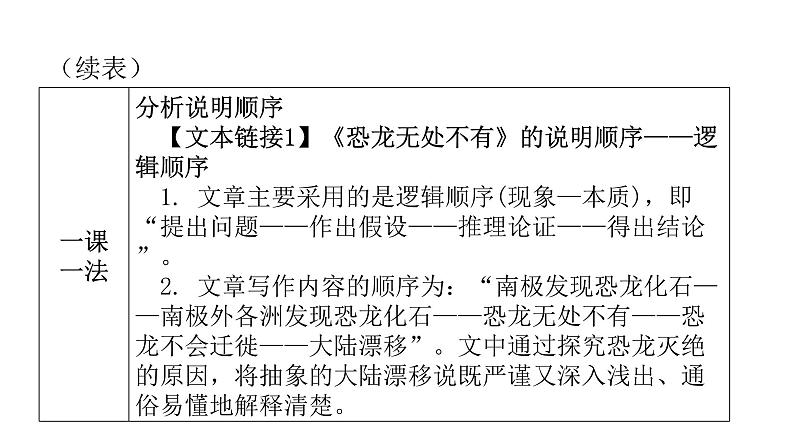 人教版初中语文八年级下册第二单元6阿西莫夫短文两篇课件04