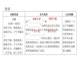 人教版初中语文八年级下册第三单元课外古诗词诵读课件