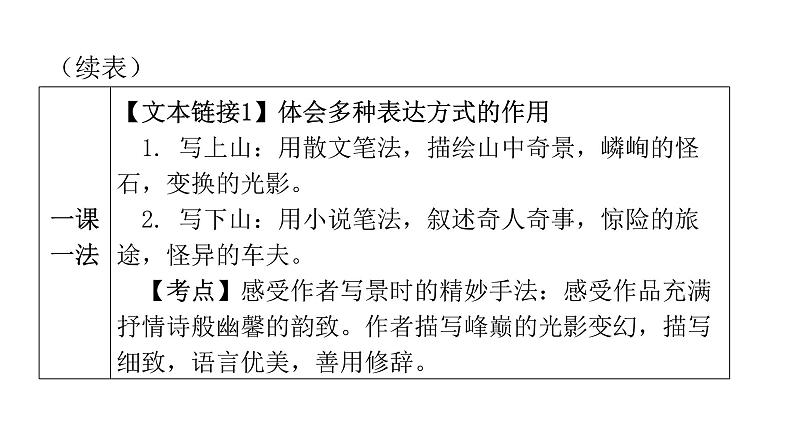 人教版初中语文八年级下册第五单元19登勃朗峰课件第4页