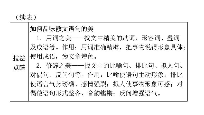 人教版初中语文八年级下册第五单元19登勃朗峰课件第7页