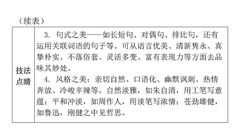 人教版初中语文八年级下册第五单元19登勃朗峰课件第8页