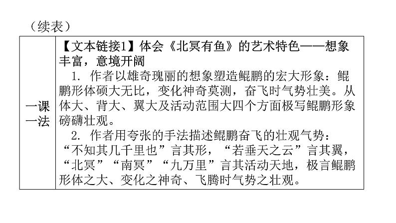 人教版初中语文八年级下册第六单元21《庄子》二则北冥有鱼课件08