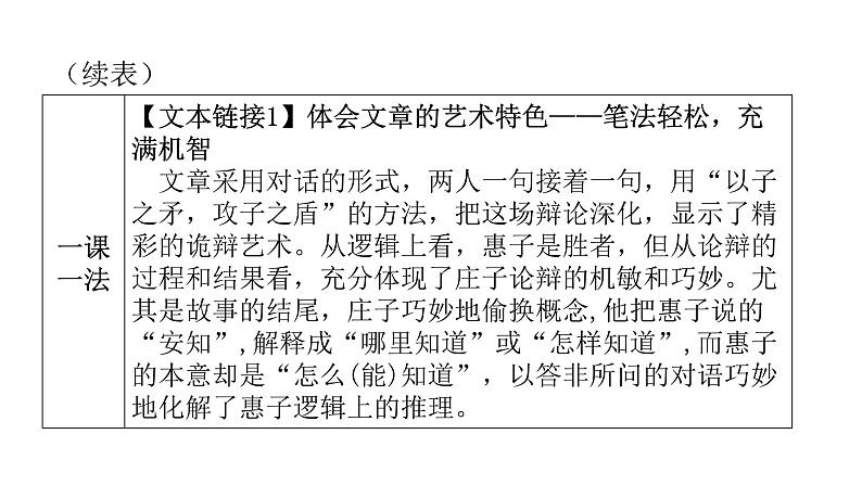 人教版初中语文八年级下册第六单元21《庄子》二则庄子与惠子游于濠梁之上课件第4页