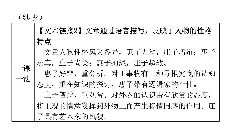 人教版初中语文八年级下册第六单元21《庄子》二则庄子与惠子游于濠梁之上课件第5页