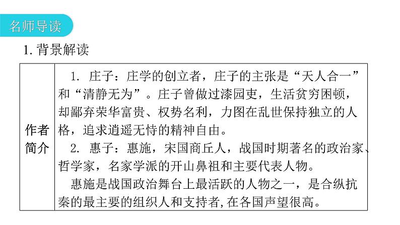 人教版初中语文八年级下册第六单元21《庄子》二则庄子与惠子游于濠梁之上课件第6页