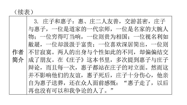 人教版初中语文八年级下册第六单元21《庄子》二则庄子与惠子游于濠梁之上课件第7页