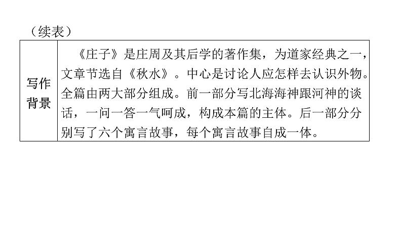 人教版初中语文八年级下册第六单元21《庄子》二则庄子与惠子游于濠梁之上课件第8页