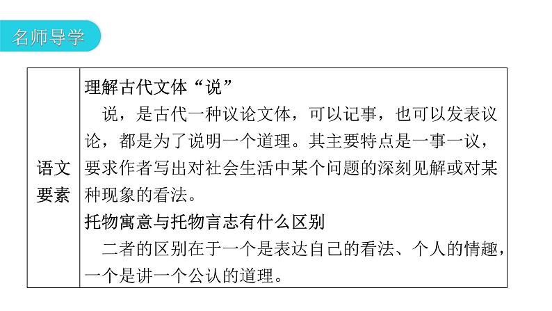 人教版初中语文八年级下册第六单元23马说课件03