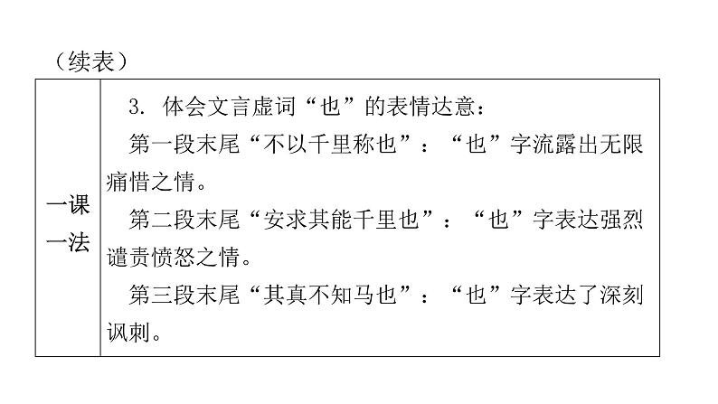 人教版初中语文八年级下册第六单元23马说课件08