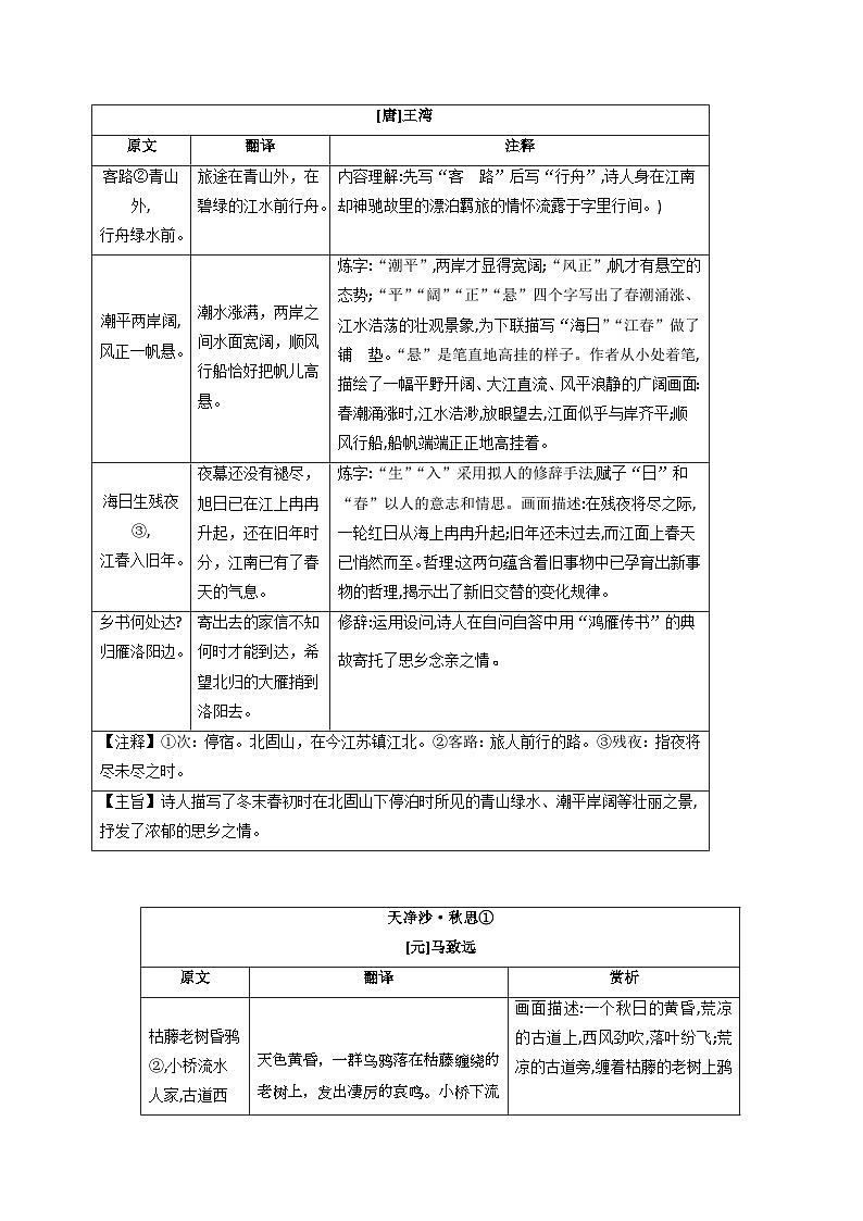 第8讲 课内诗歌：古代诗歌四首 -2023年新七年级暑假语文自学（统编版） 试卷03