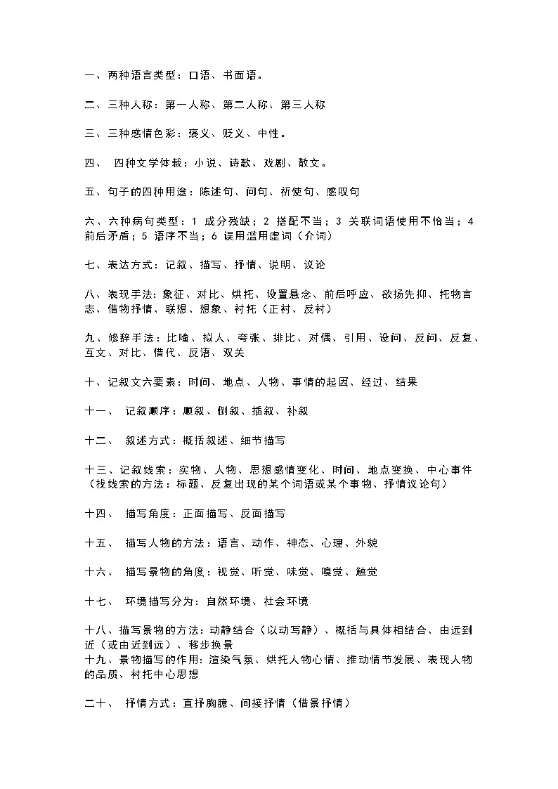 36条初中语文考试常考知识点01