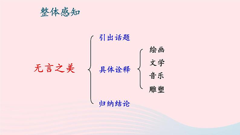 部编九年级语文下册第四单元15无言之美课件108