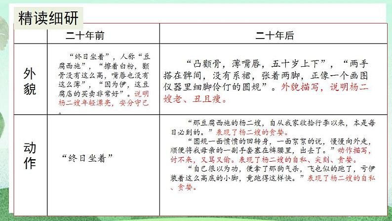 部编版九上语文 15 故乡（2课时） 课件+教案+练习06