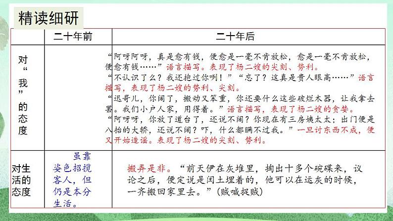 部编版九上语文 15 故乡（2课时） 课件+教案+练习07