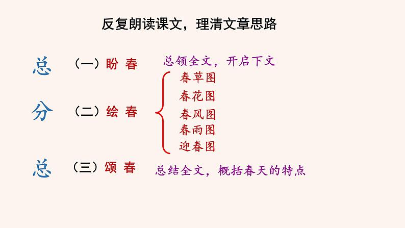 人教部编版初中语文七年级上册 第一单元 1　春课件+学案+教案08