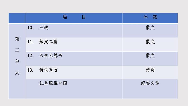 第三单元 知识梳理-2022-2023学年语文八年级上册能力训练课件PPT第2页