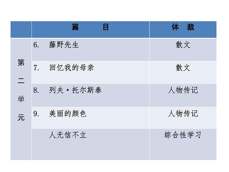 第二单元 知识梳理-2022-2023学年语文八年级上册能力训练课件PPT第2页