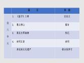 第六单元 知识梳理-2022-2023学年语文八年级上册能力训练 课件PPT