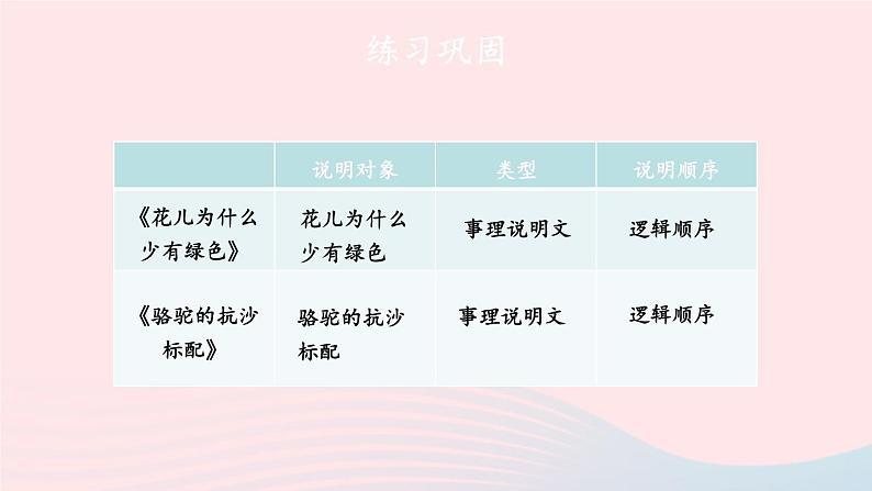 部编八年级语文下册第二单元主题阅读课件08