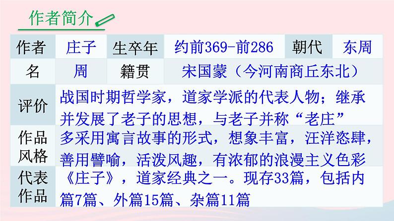 部编八年级语文下册第六单元21庄子二则课件04