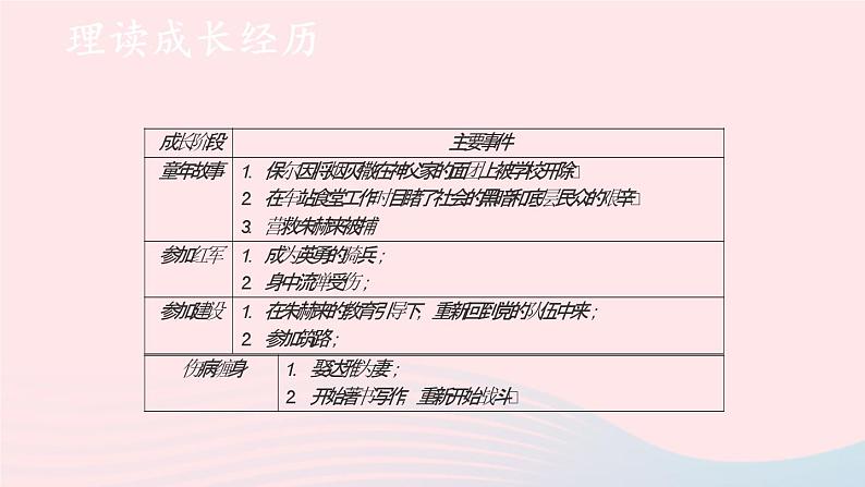 部编八年级语文下册第六单元名著导读钢铁是怎样炼成的第2课时课件第6页