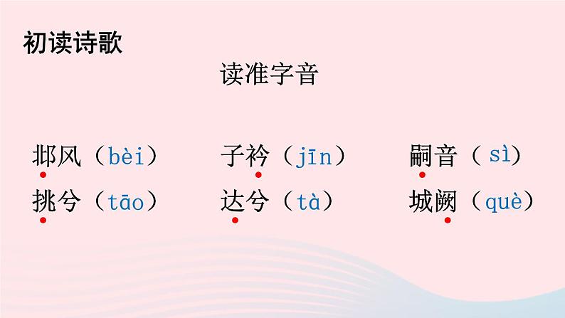 部编八年级语文下册第三单元课外古诗词诵读配套课件第5页