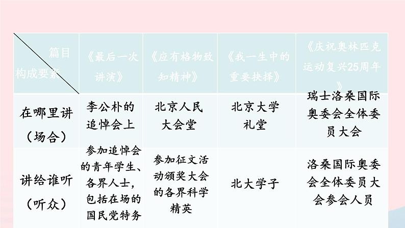 部编八年级语文下册第四单元学习演讲词配套课件06