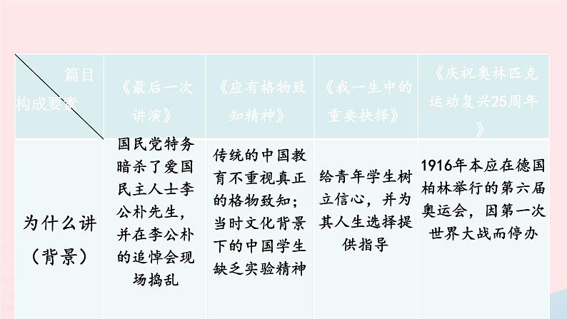 部编八年级语文下册第四单元学习演讲词配套课件08