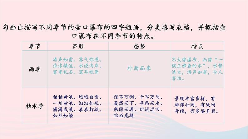 部编八年级语文下册第五单元17壶口瀑布第1课时课件08