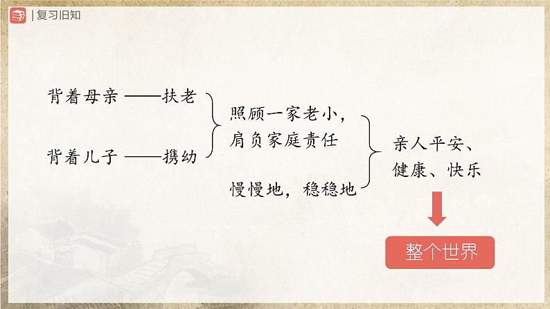 【部编版】七上语文  6《散步》（第2课时）（课件+教案+学案）02