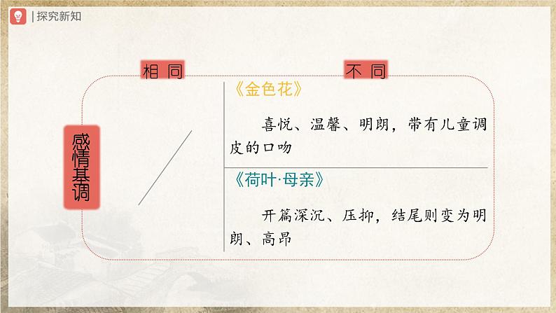 07[教学课件]散文诗二首（第2课时）第6页