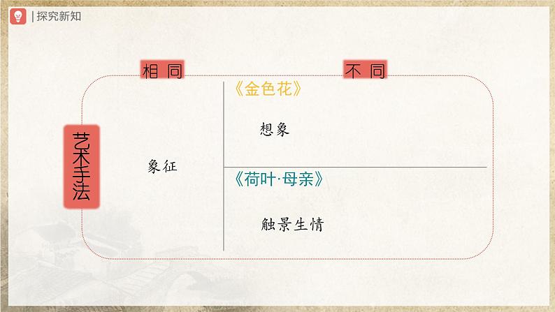 07[教学课件]散文诗二首（第2课时）第7页