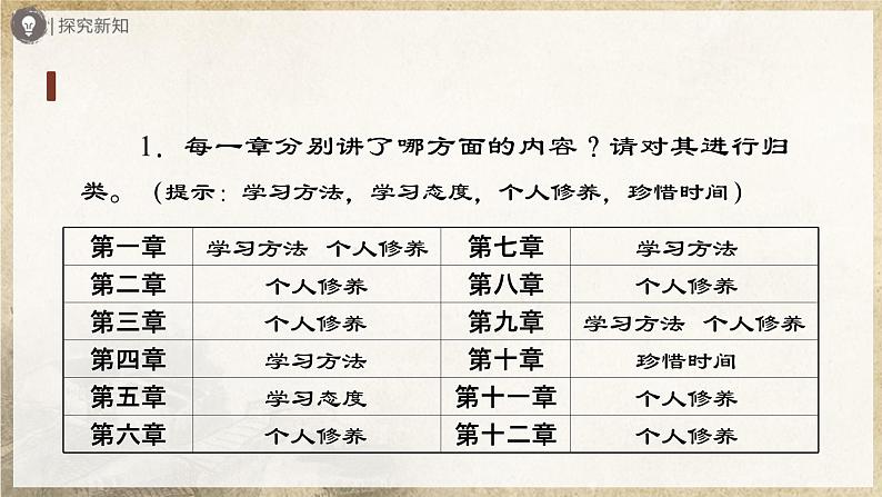 【部编版】七上语文  11《论语》十二章（第2课时）（课件+教案+学案）06