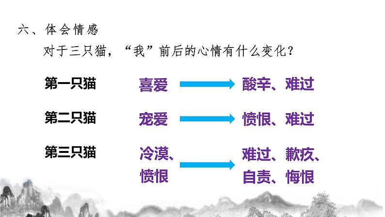 第五单元知识梳理 部编版七年级语文上册知识梳理与能力训练课件PPT07