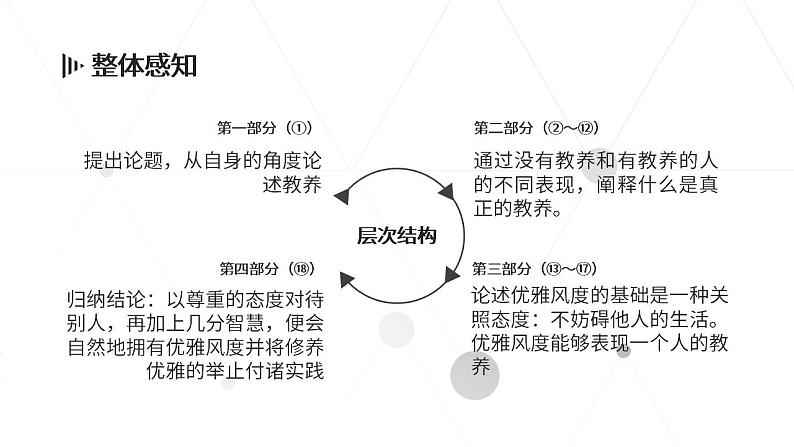 人教部编版语文九年级上册 9 论教养 课件08
