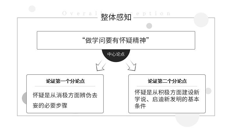 人教部编版语文九年级上册 19 怀疑与学问 课件08