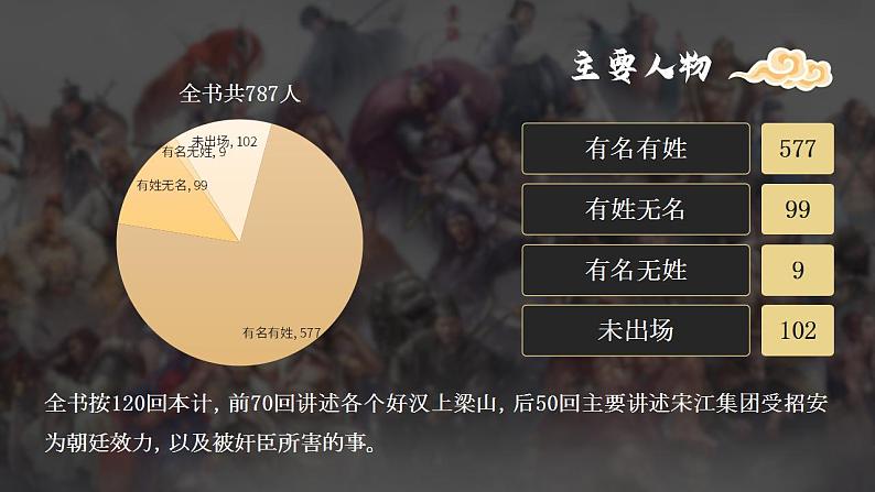 人教部编版语文九年级上册 名著导读（二）《水浒传》：古典小说的阅读  课件05