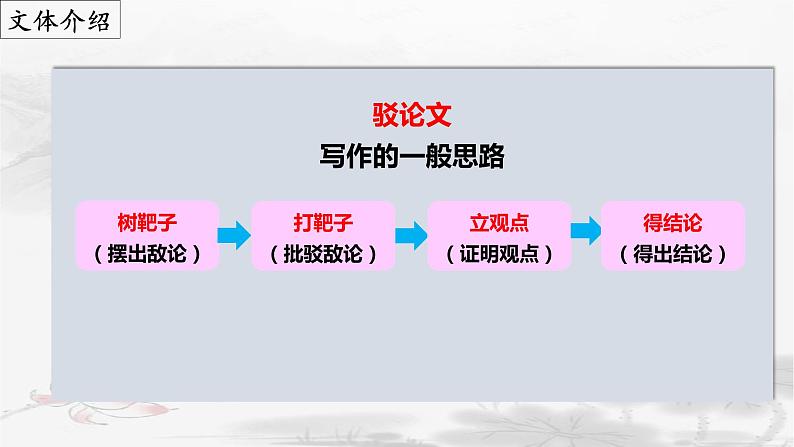 第18课《中国人失掉自信力了吗》（课件）第7页