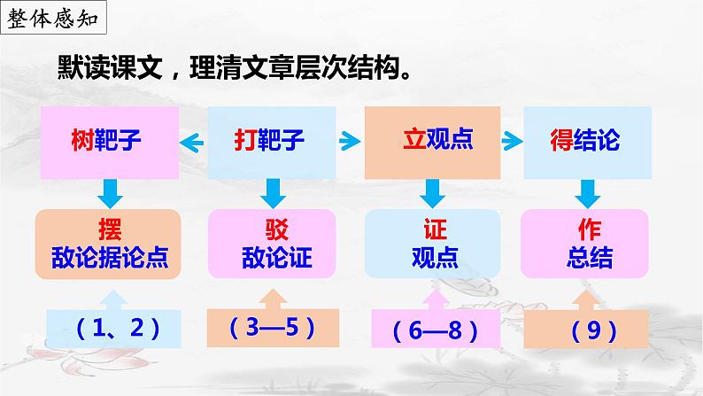 第18课《中国人失掉自信力了吗》（课件）第8页