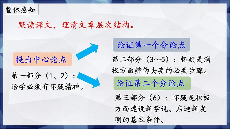 第19课《怀疑与学问》（课件）03