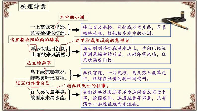 《咸阳城东楼》（课件）第7页